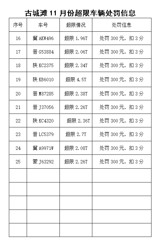 古城滩11月02.png