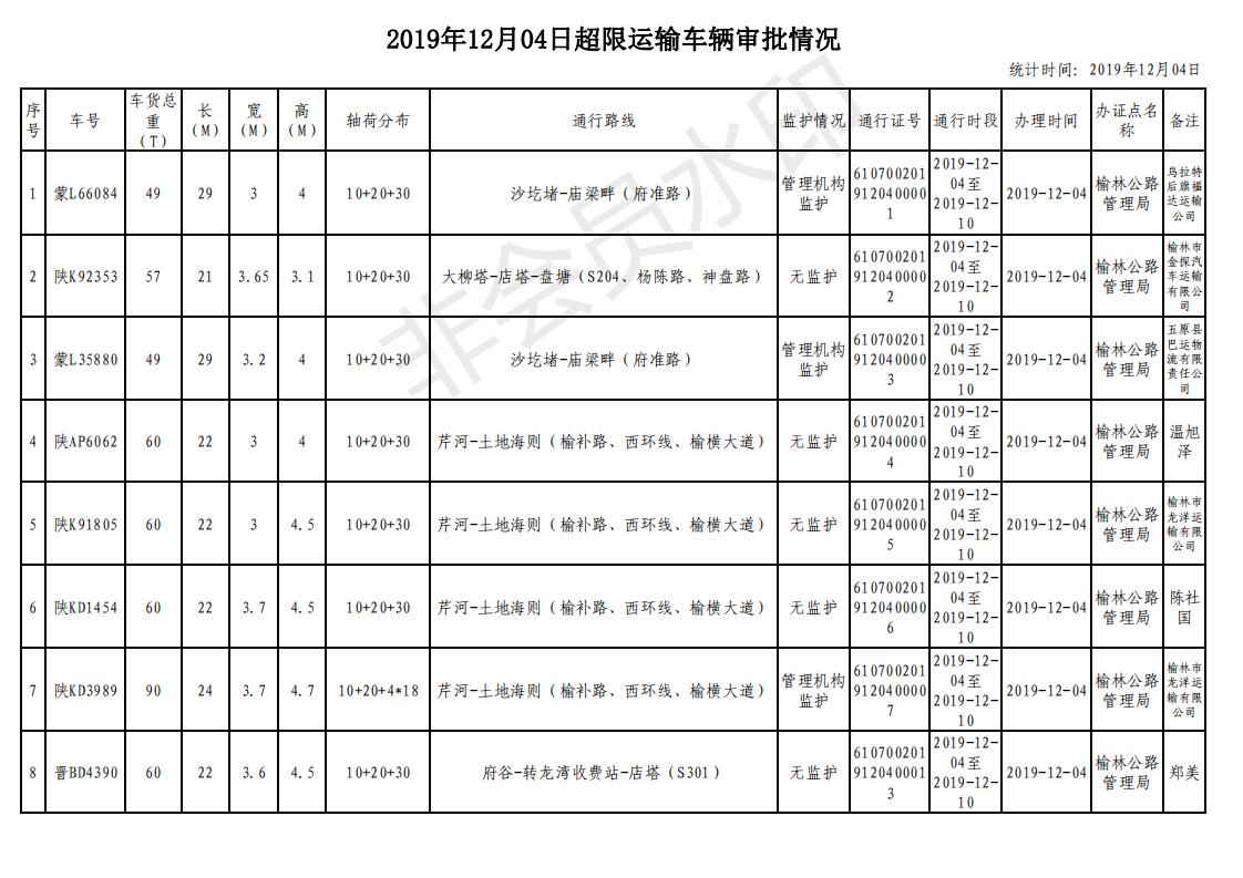 超限运输车辆审批情况日报表_00_00.jpg