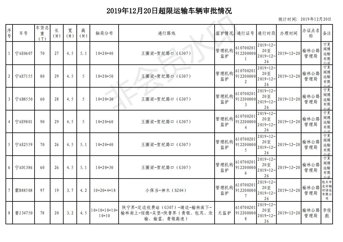 超限运输车辆审批情况日报表_00.jpg