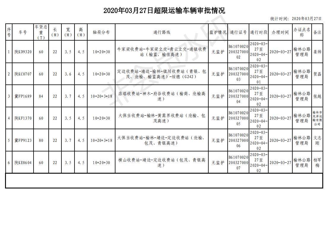 超限运输车辆审批情况日报表_00.jpg