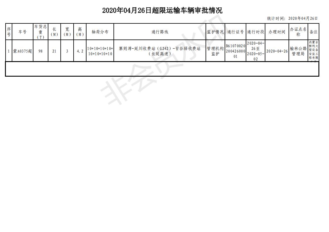 超限运输车辆审批情况日报表_00.jpg