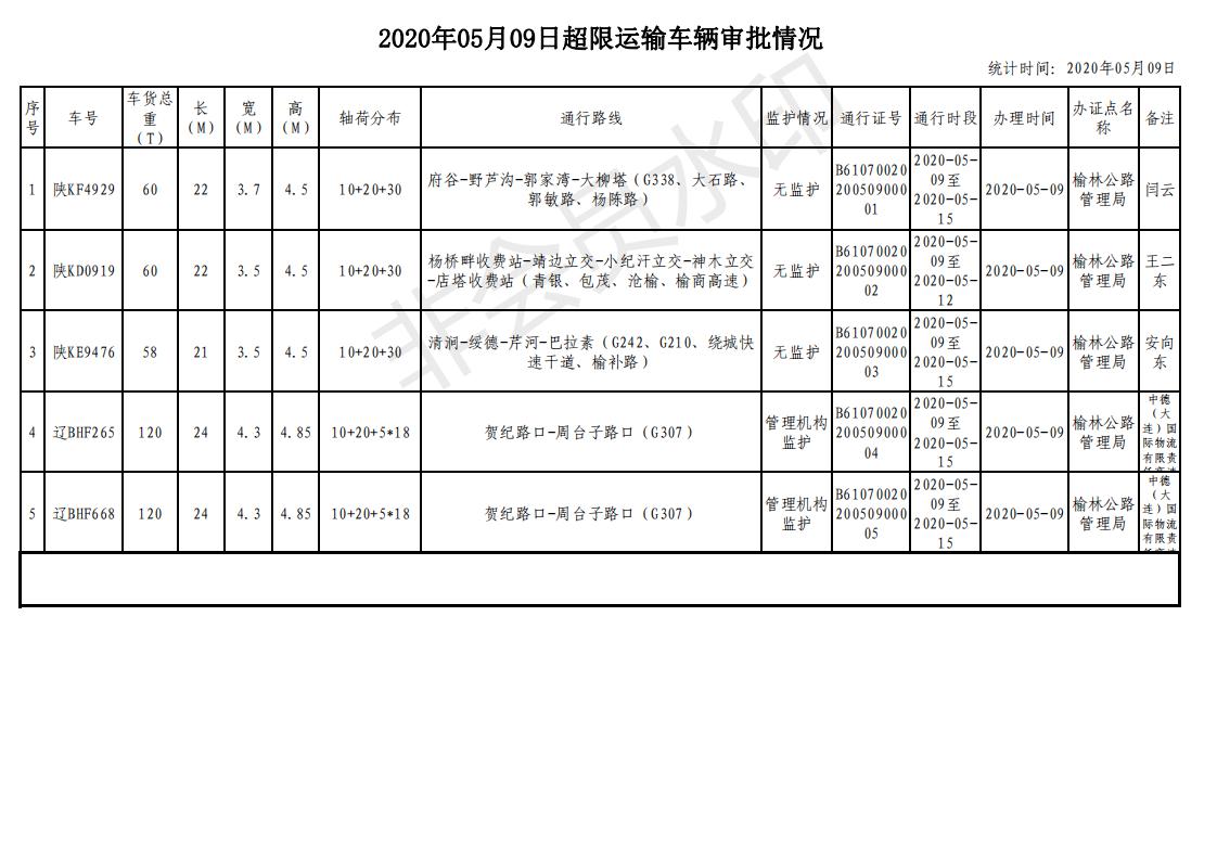 超限运输车辆审批情况日报表_00.jpg